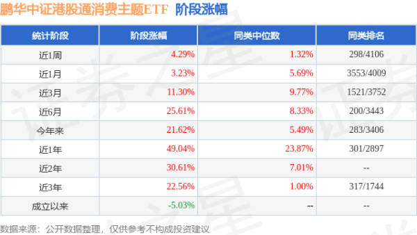 盛多网 二季报点评：鹏华中证港股通消费主题ETF基金季度涨幅-1.24%